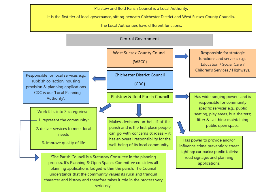 Written explanation of local government responsibilities in twelve colourful text boxes
